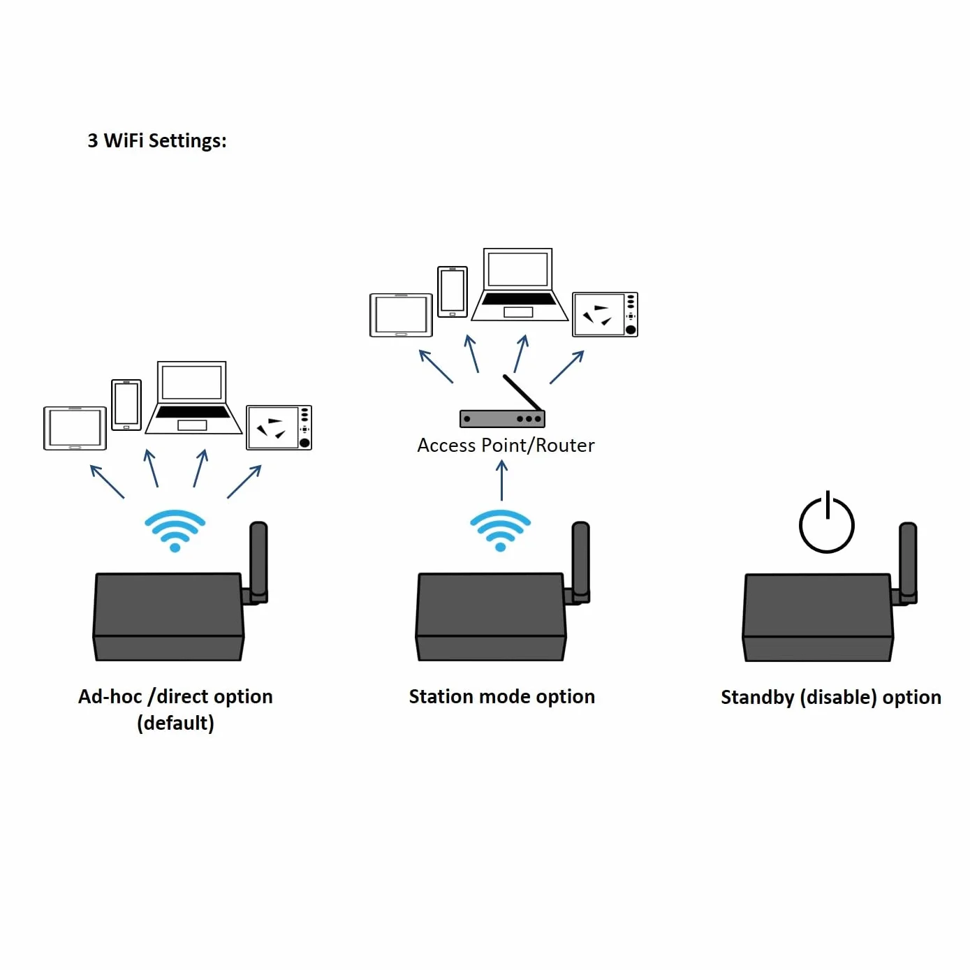 QK-A026-plus NMEA 2000 - Ricevitore AIS con multiplexer NMEA + convertitore N2K + WiFi + GPS
