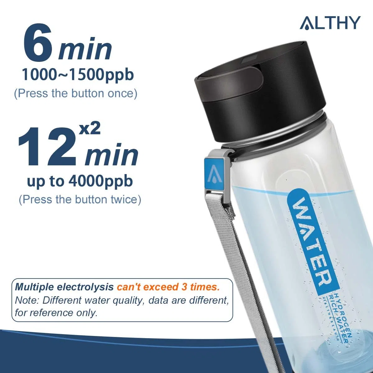 ALTHY Borraccia Acqua Idrogenata, Tecnologia SPE PEM Ionizzatore Generatore Di Acqua Idrogenata, Capacità Da 420 ml, Con Adattatore Per Inalatore, Batteria ad alta capacità, Elettrolizzato 40 volte