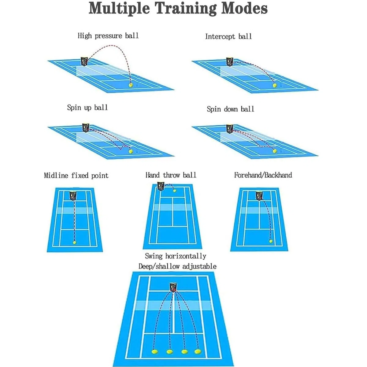 Macchina Lanciapalle Tennis Portatile, Lanciapalle Tennis Automatico, Tirante Regolabile A Tre Posizioni, Controllo A Doppia Modalità, Esercizi Pre-Programmati E Personalizzati