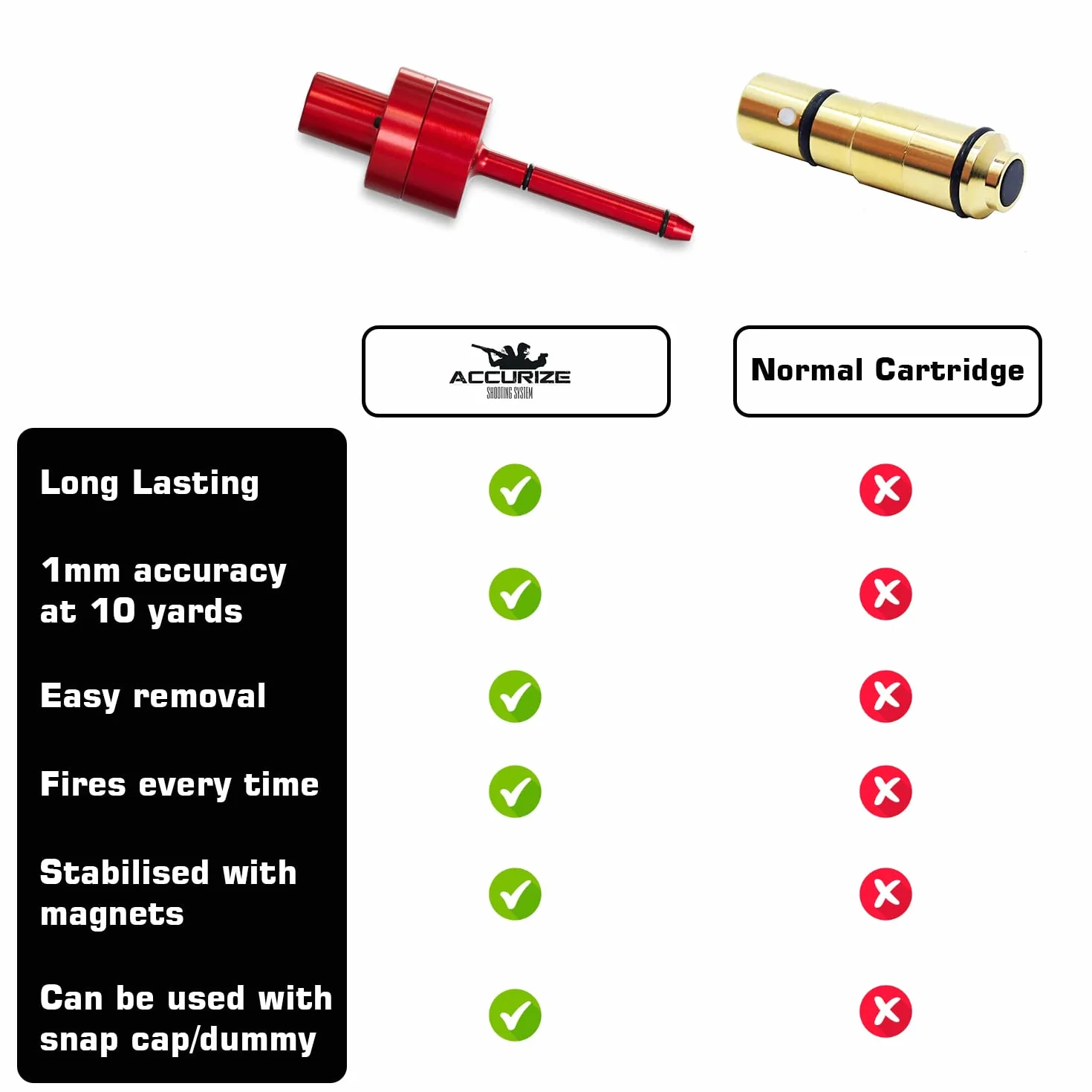 Advanced Laser Training Cartridge per Cal .22lr/.223/9mm/.308/.45ACP/6.5mm/.177 - Dura 30.000 Colpi - Spari Ogni Volta e precisione millimetrica.