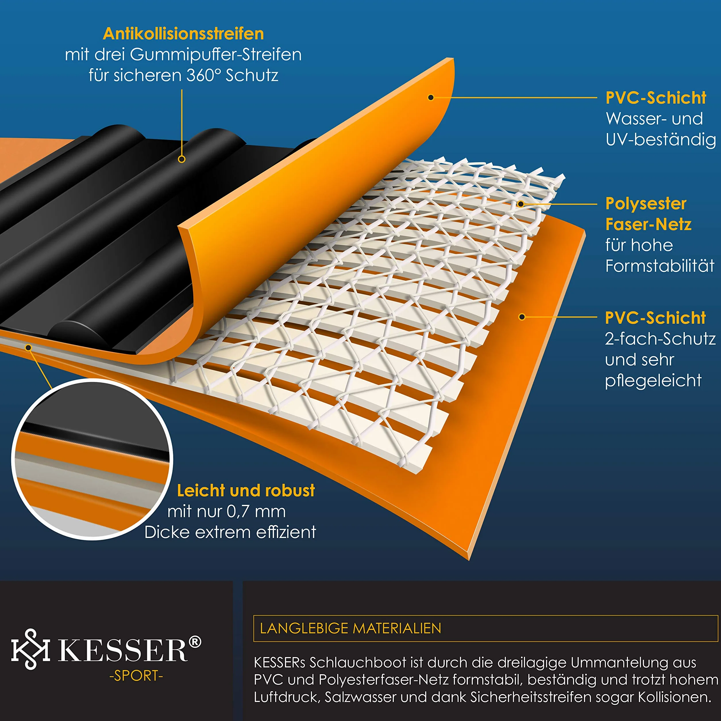 KESSER® Gommone di 3,20 m per 4 Persone - Compatibile con Motore Wave Imbarcazione da diporto Barca a Remi, da Pesca - con 2 panche - Fondo in Alluminio Remi Pompa