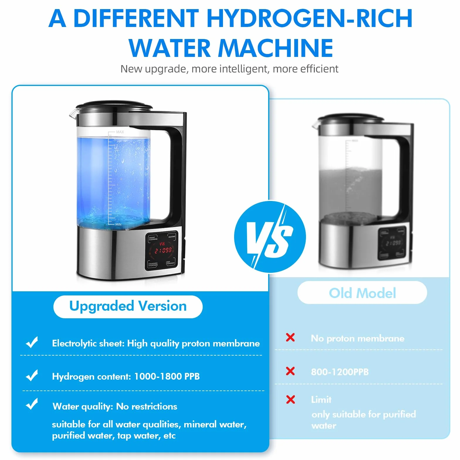 2L Generatore di Acqua Idrogenata, Grande Capacità Generatore di Acqua Idrogenata Ionizzatore, Bombola del Generatore di Idrogeno, Ricarica USB Portatile con Display LED per Casa, Ufficio e Viaggi