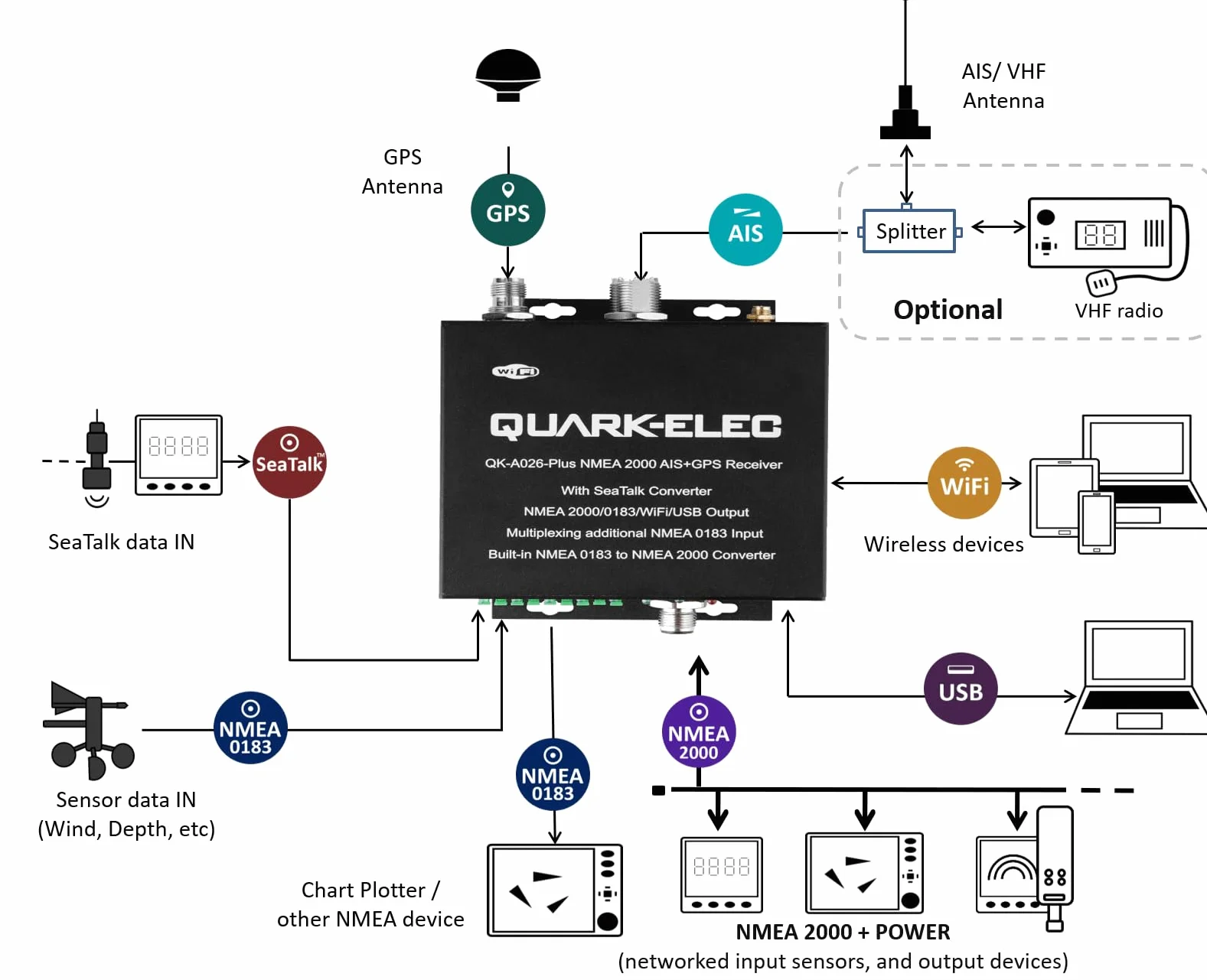 QK-A026-plus NMEA 2000 - Ricevitore AIS con multiplexer NMEA + convertitore N2K + WiFi + GPS