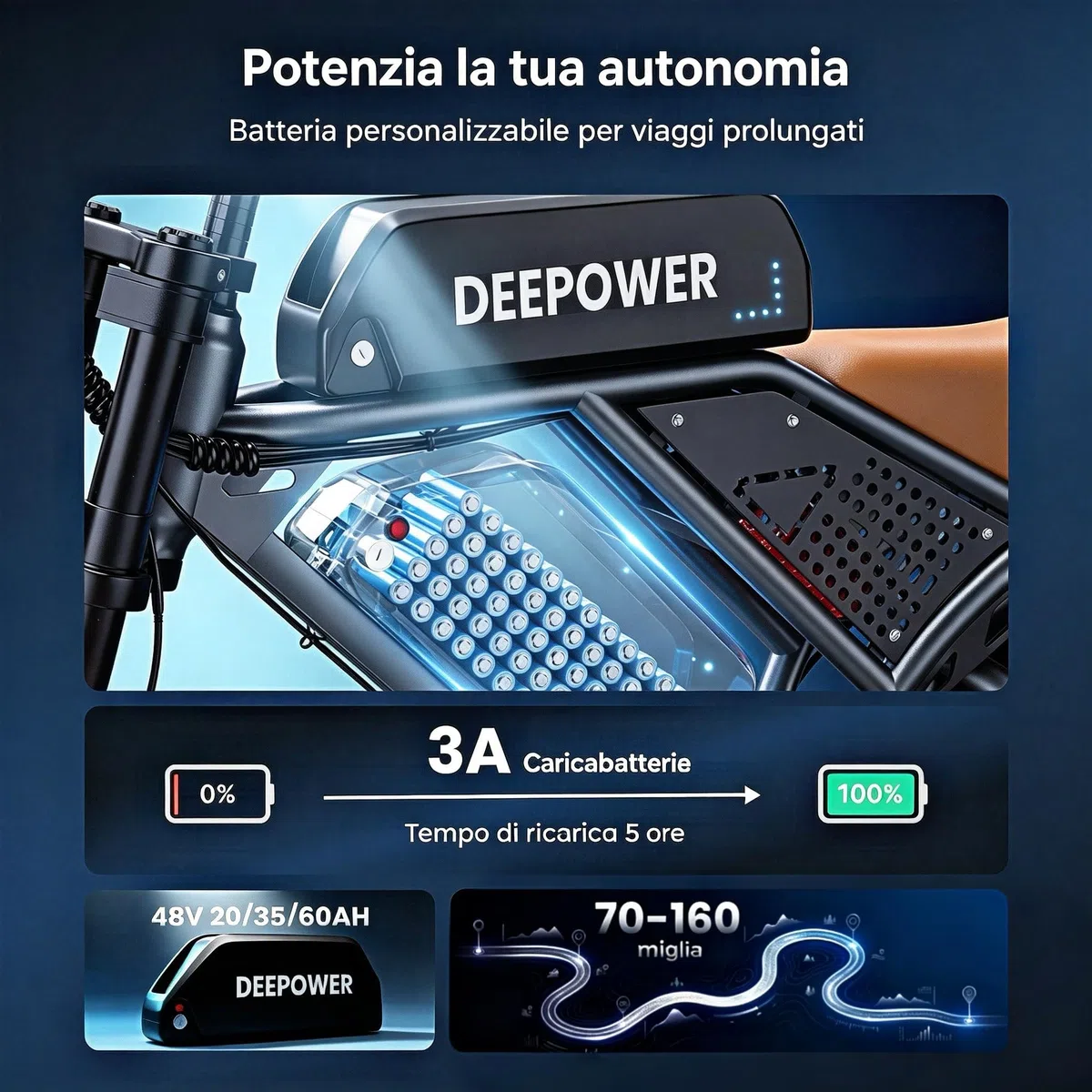 DEEPOWER Bici Elettrica, Batteria Rimovibile 48V 20Ah/35Ah/60Ah, Autonomia 110-250KM, Velocità Massima 25KM/H, Bici Elettrica Con Pneumatici Larghi 20"×4.0, 7 Marce, MTB Elettrica