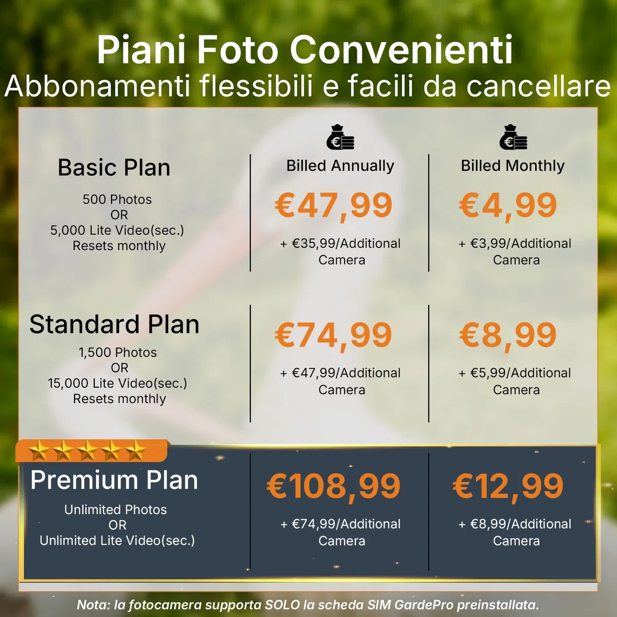 GardePro X70 Pro Fototrappola WiFi 4G LTE con Streaming Live e GPS, Batteria Ricaricabile da 7800 mAh, Scheda SD da 64 GB, 48MP 1296P Fototrappola Notturna, IP66 Foto Trappola per Animali