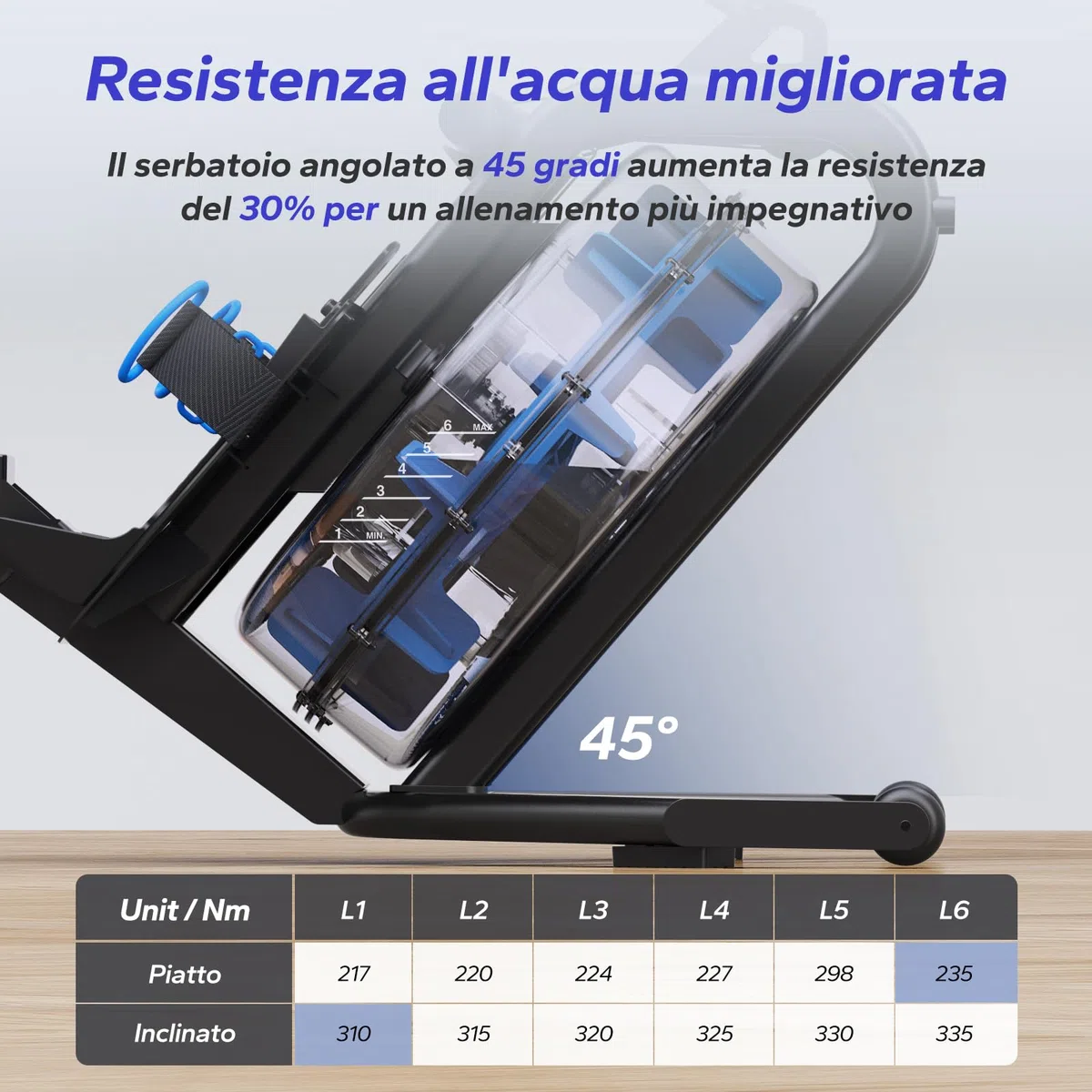 MERACH Vogatore ad acqua per casa, vogatore con resistenza all'acqua da 15 l, connettività Bluetooth e app, supporto per iPad, sedile ergonomico, conservazione verticale salvaspazio