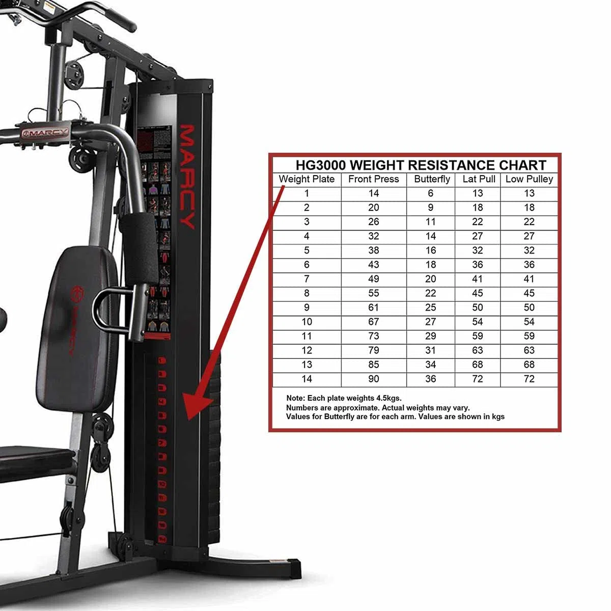 Marcy MWM-988 Multifunzione Acciaio Casa Palestra 150LB Macchina Stack Peso