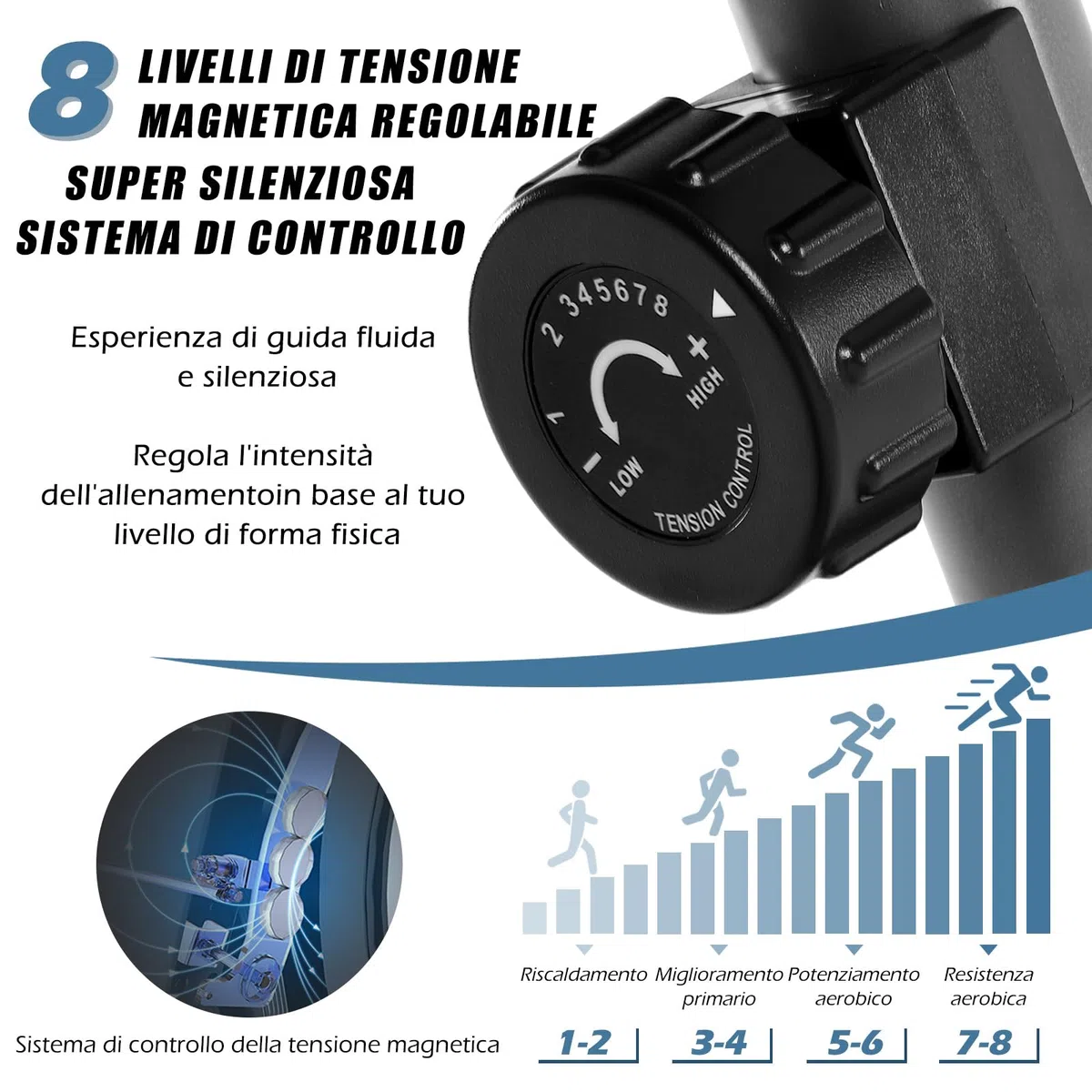 ISE Cyclette da Seduta Magnetica con Schienale, Cyclette Orizzontale da Casa con Resistenza Regolabile Schermo LCD Supporto per Smartphone
