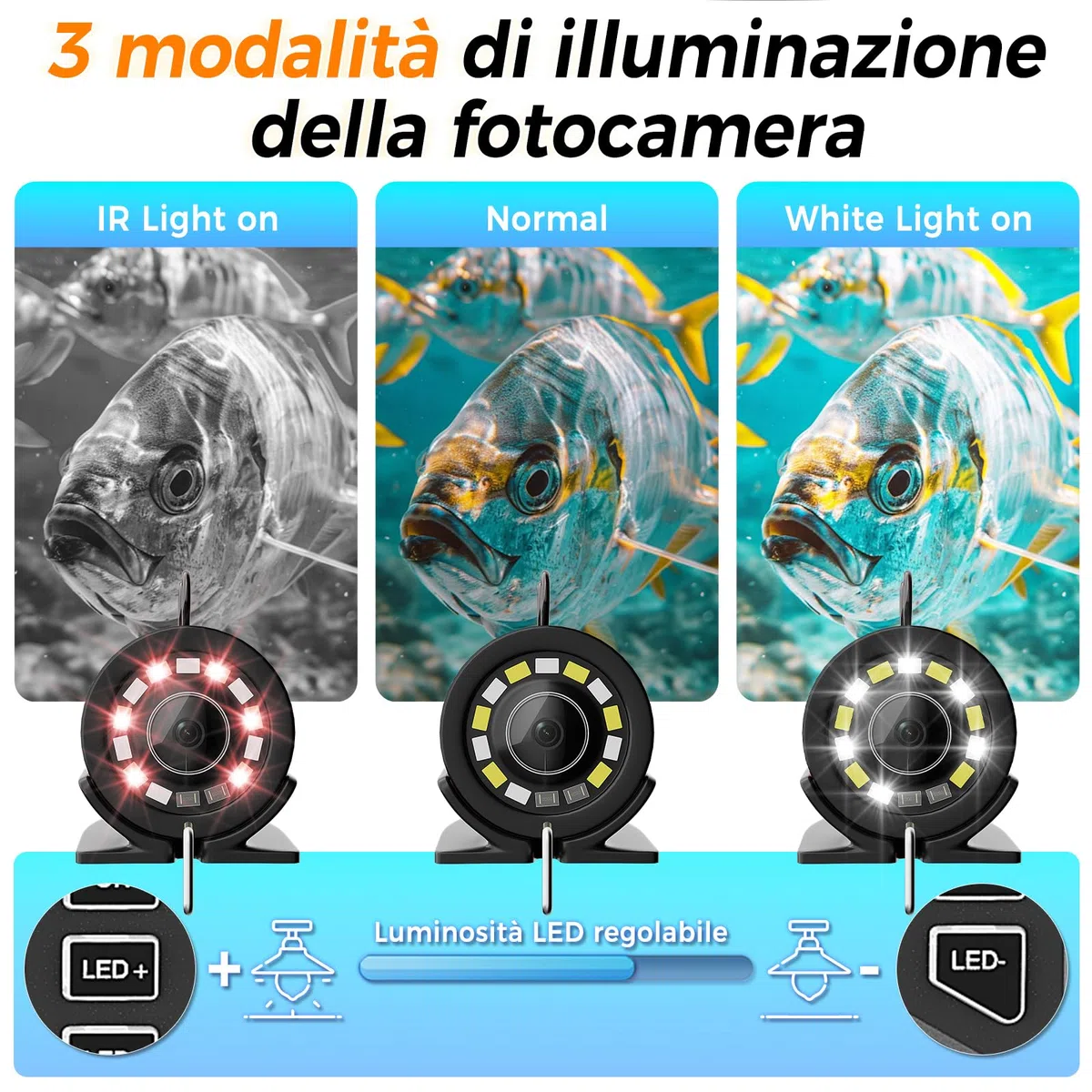 Ecoscandaglio da Pesca Telecamera subacquea 7" Impermeabile IP68 Cercatore Cavo per pesca in Mare, Lago, Fiume e Ghiaccio (15M)