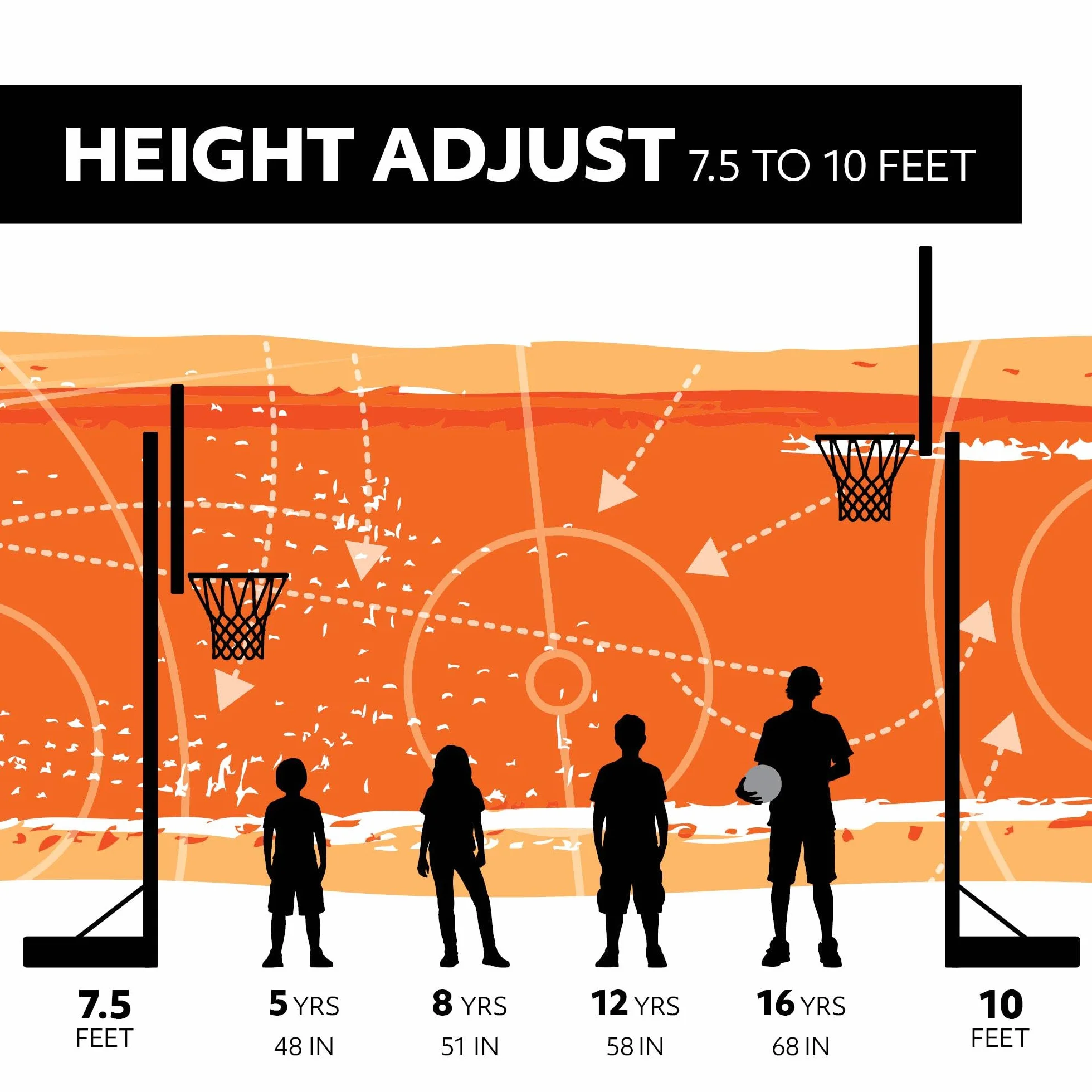 Life Time - Cleveland, Canestro da Basket