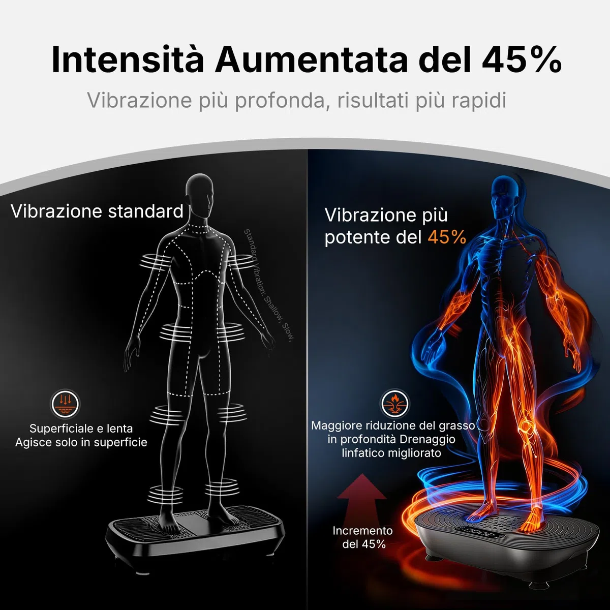 MERACH Pedana Vibrante Per Allenamento E Modellamento, Con 99 Livelli Di Velocità, Altoparlante Bluetooth Integrato, Touchscreen Led, Corde Elastiche