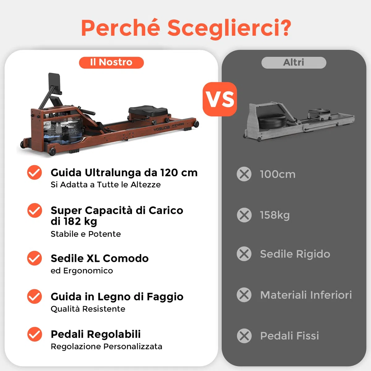 YOSUDA Vogatore pieghevole per casa, grande serbatoio 22L, APP/Bluetooth, design ultra silenzioso, supporto telefono regolabile, 190cm/182kg, pre-assemblato al 98%, vogatore professionale per casa