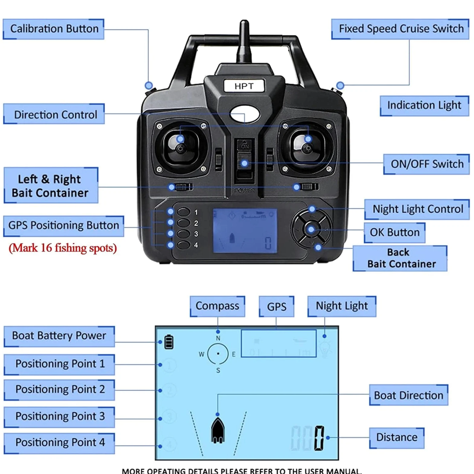 Barca Telecomandata Cercatore di Pesci da Pesca Portatile, Barchino Carpfishing con GPS, Doppio Motore e Eliche, Batterie da 5200 mAh, 16 Punti di Pesca, Ecoscandaglio 0.6-45 m