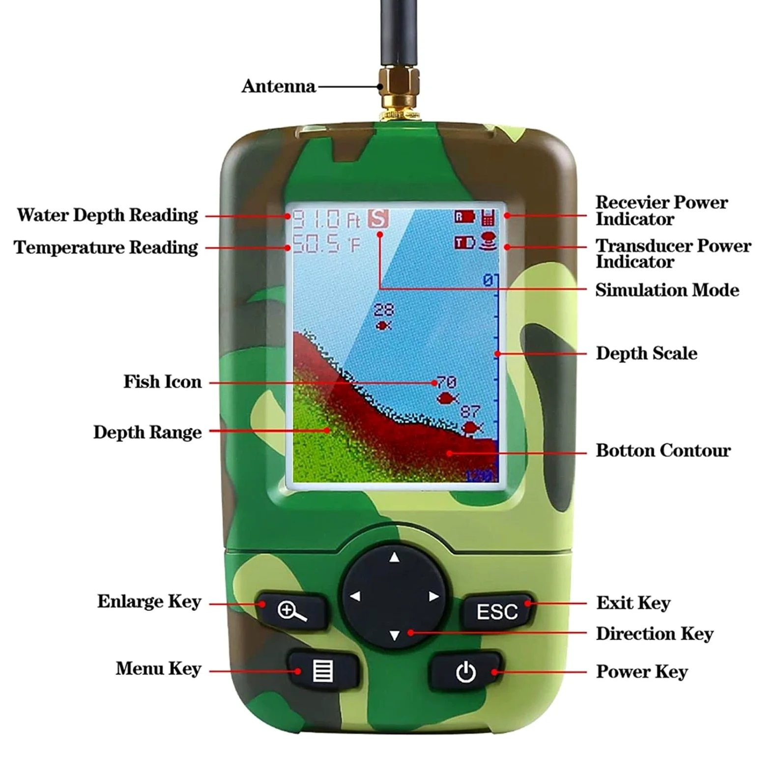 Barca Telecomandata Cercatore di Pesci da Pesca Portatile, Barchino Carpfishing con GPS, Doppio Motore e Eliche, Batterie da 5200 mAh, 16 Punti di Pesca, Ecoscandaglio 0.6-45 m