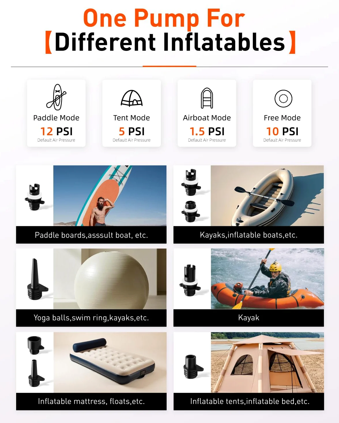 GICLE Pompa elettrica per paddle board, gonfiaggio ad alta pressione, a doppio stadio, spegnimento automatico con connettore per auto da 12 V CC, per paddleboard/letto gonfiabile/materasso e barca