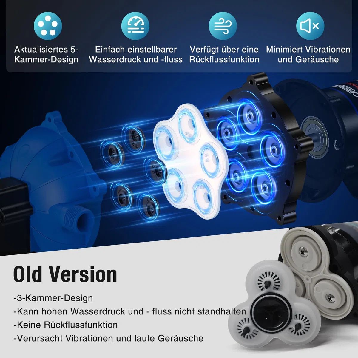 Pompa ad acqua compressa autoadescante AC 220 V, 4,5 GPM 70 PSI, pompa a membrana con pressostato per roulotte per il sistema idrico domestico, irrigazione