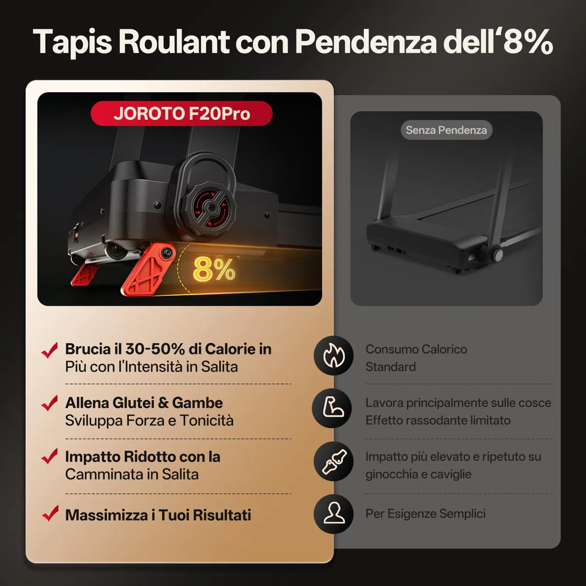 JOROTO Tapis Roulant Pieghevole per Casa, Motore 2,5PS, Pendenza 8%, Velocità 1-12 KM/H, Nastro Largo, Display LED, Portata Max 130KG, Compatto con Maniglie per Camminare e Correre