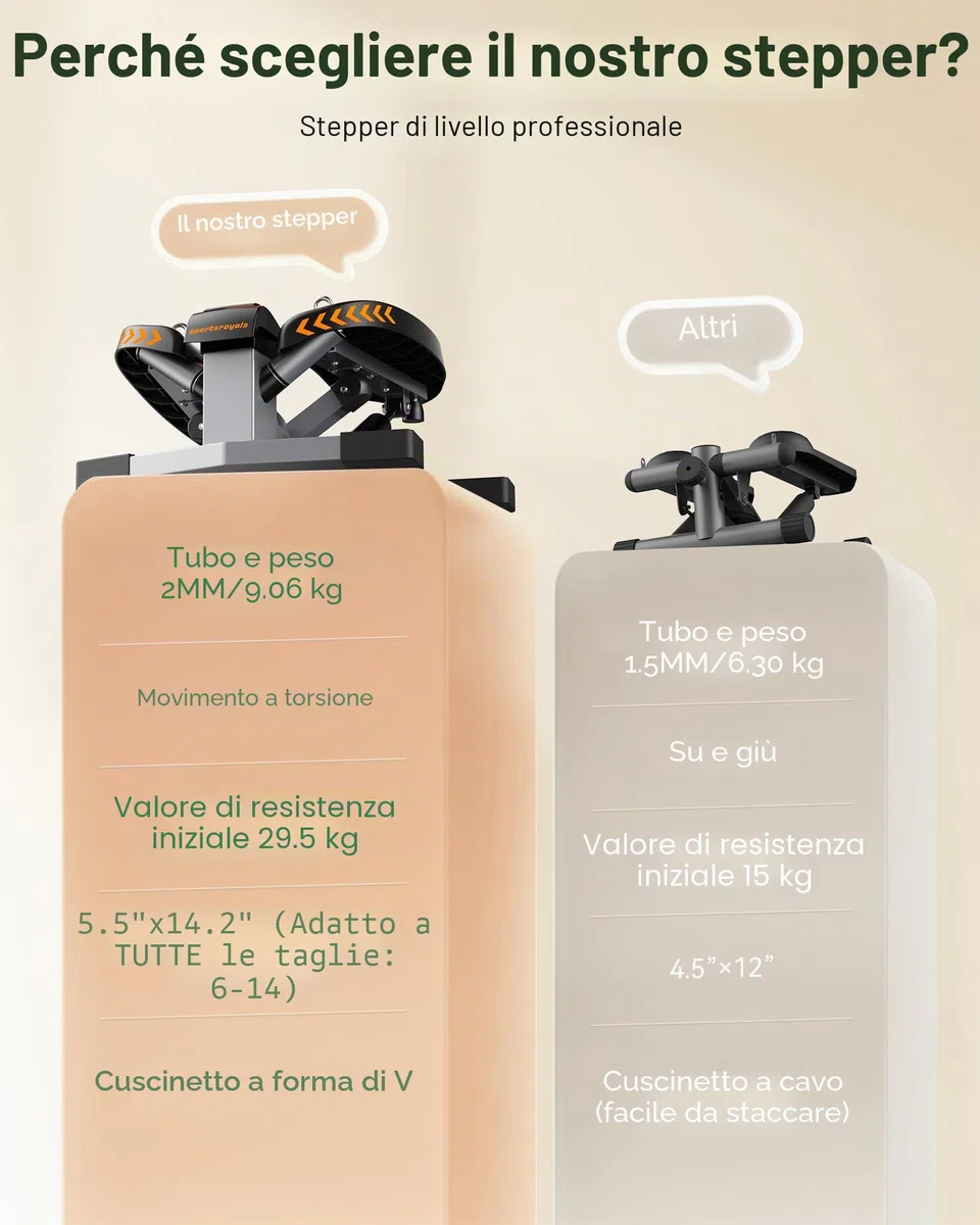 Sportsroyals Stepper Fitness 3in1 | Mini Stepper Fitness Casa con Bande di Resistenza + Monitor LCD, 150 kg