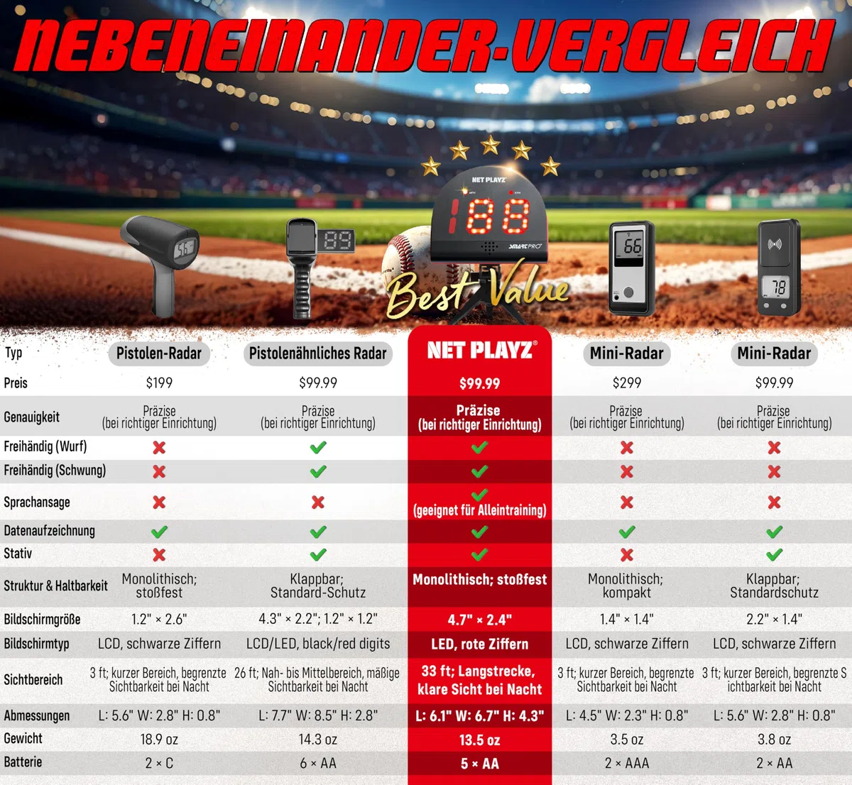NET PLAYZ Radar da baseball, attrezzature per l'allenamento con sensori di velocità | Regali da baseball, gadget high-tech e attrezzature per giocatori di baseball