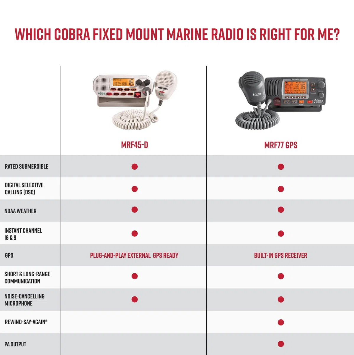 Cobra MR F45-D