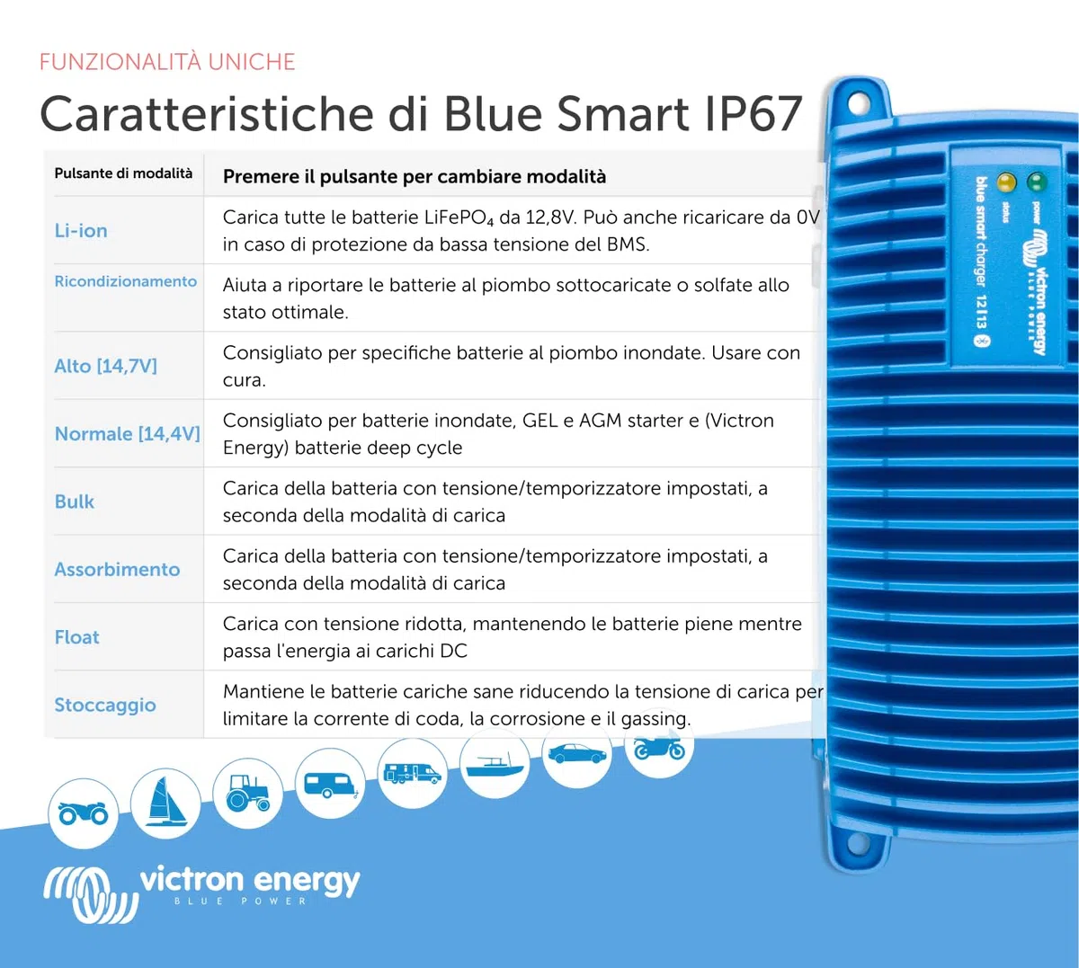 Victron Energy Blue Smart IP67 12-Volt 13 amp 230V, Caricatore Batteria, Bluetooth (CEE 7/7)