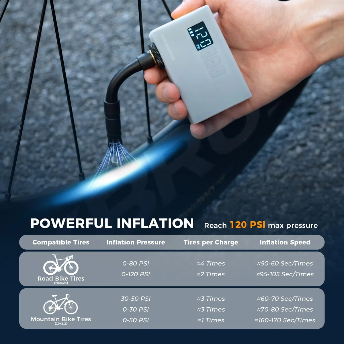 ROCKBROS Mini Pompa per Bicicletta Elettrica Portatile 120PSI, Pompa Bici con Valvole Presta e Schrader, USB Ricaricabile 420 mAh, Pompetta con Display Ideale per E-Bike, MTB, Bici da Corsa e Palloni