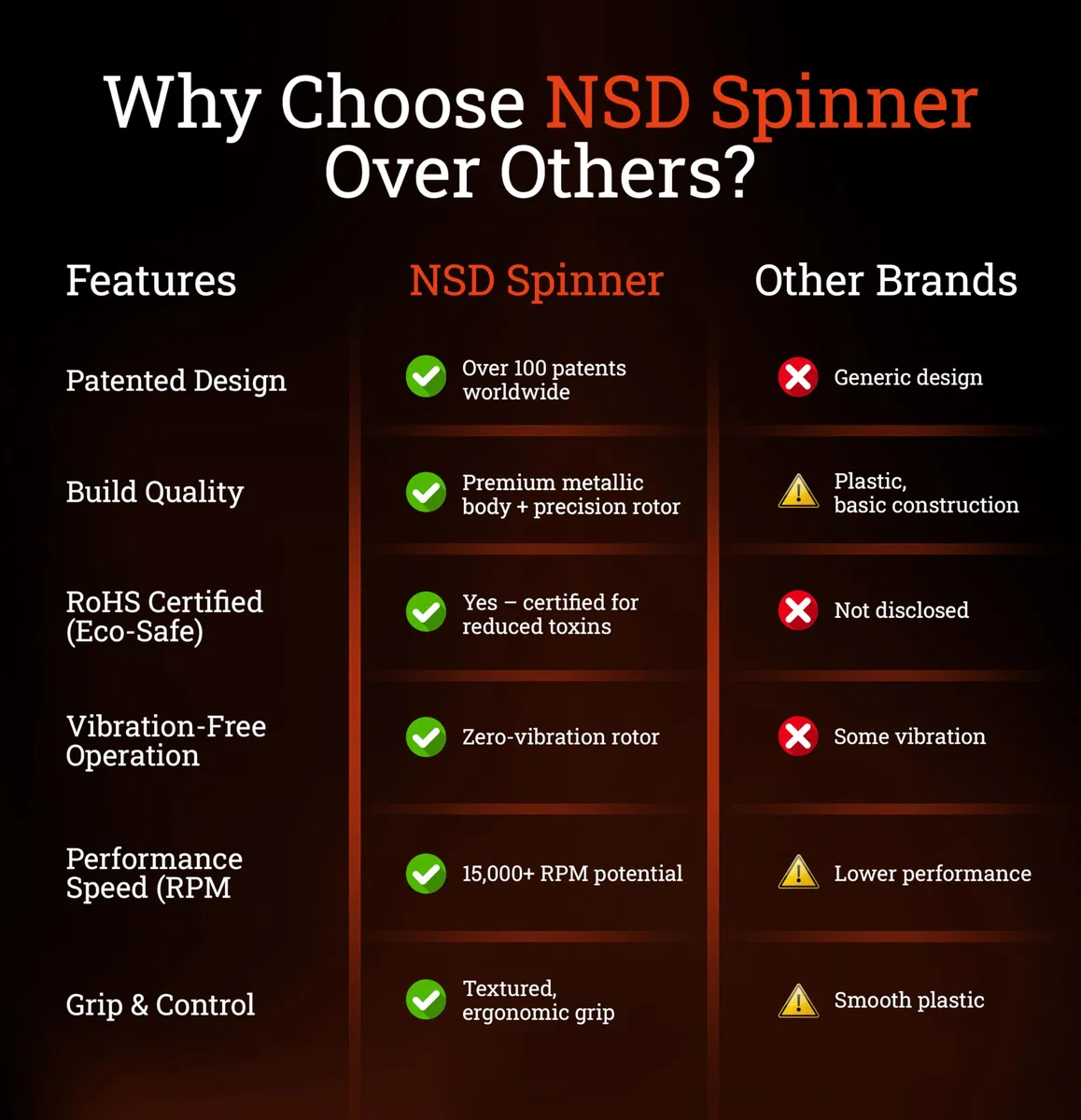 NSD Power Essential Spinner Gyro Hand Grip rinforzante Polso avambraccio Ginnico