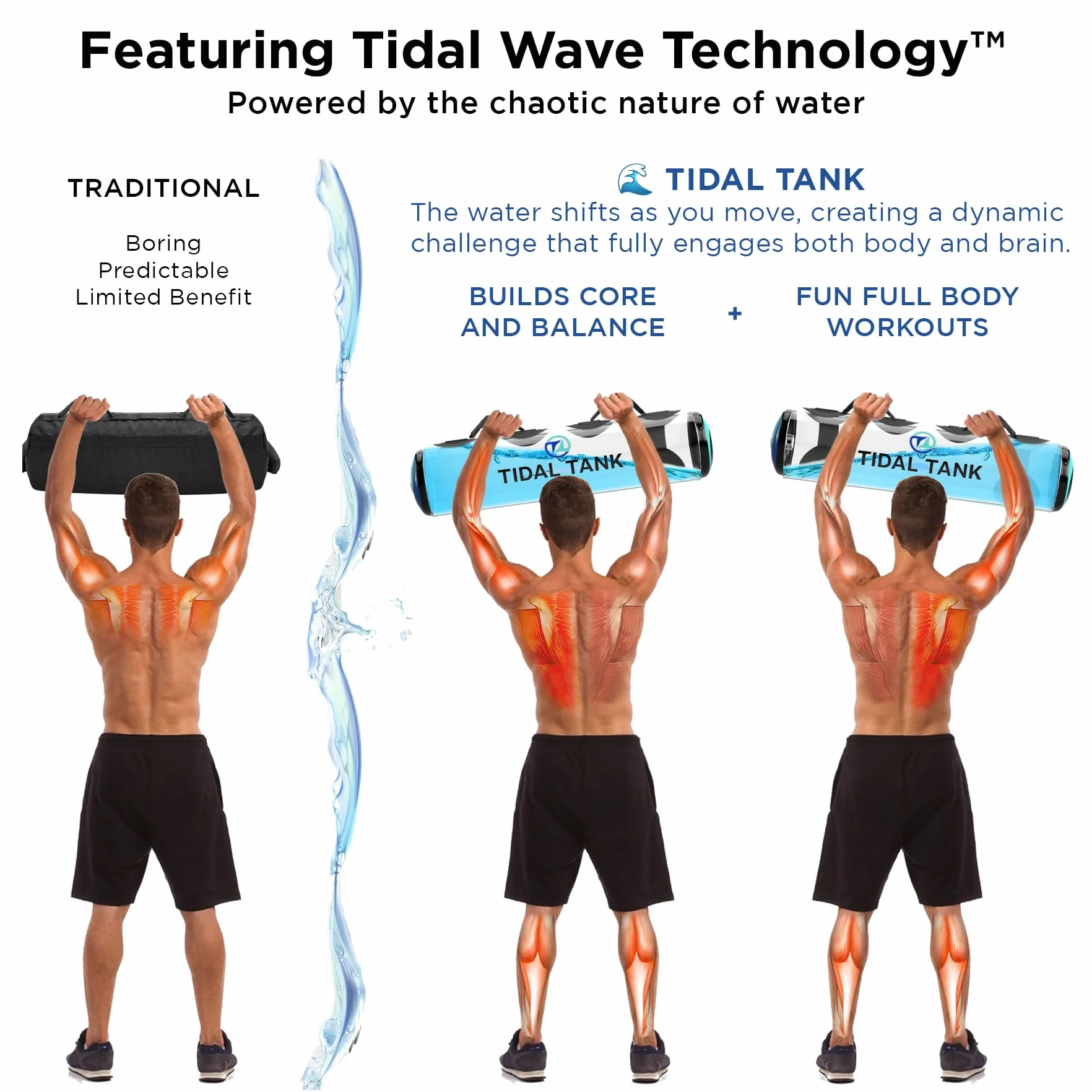 Tidal Tank – Aqua Bag Invece del Sacco di Sabbia. Borsa per l'allenamento con Pesi in Acqua, Allenamento fondamentale per Il Core e l'equilibrio, da 3 kg a 30 kg