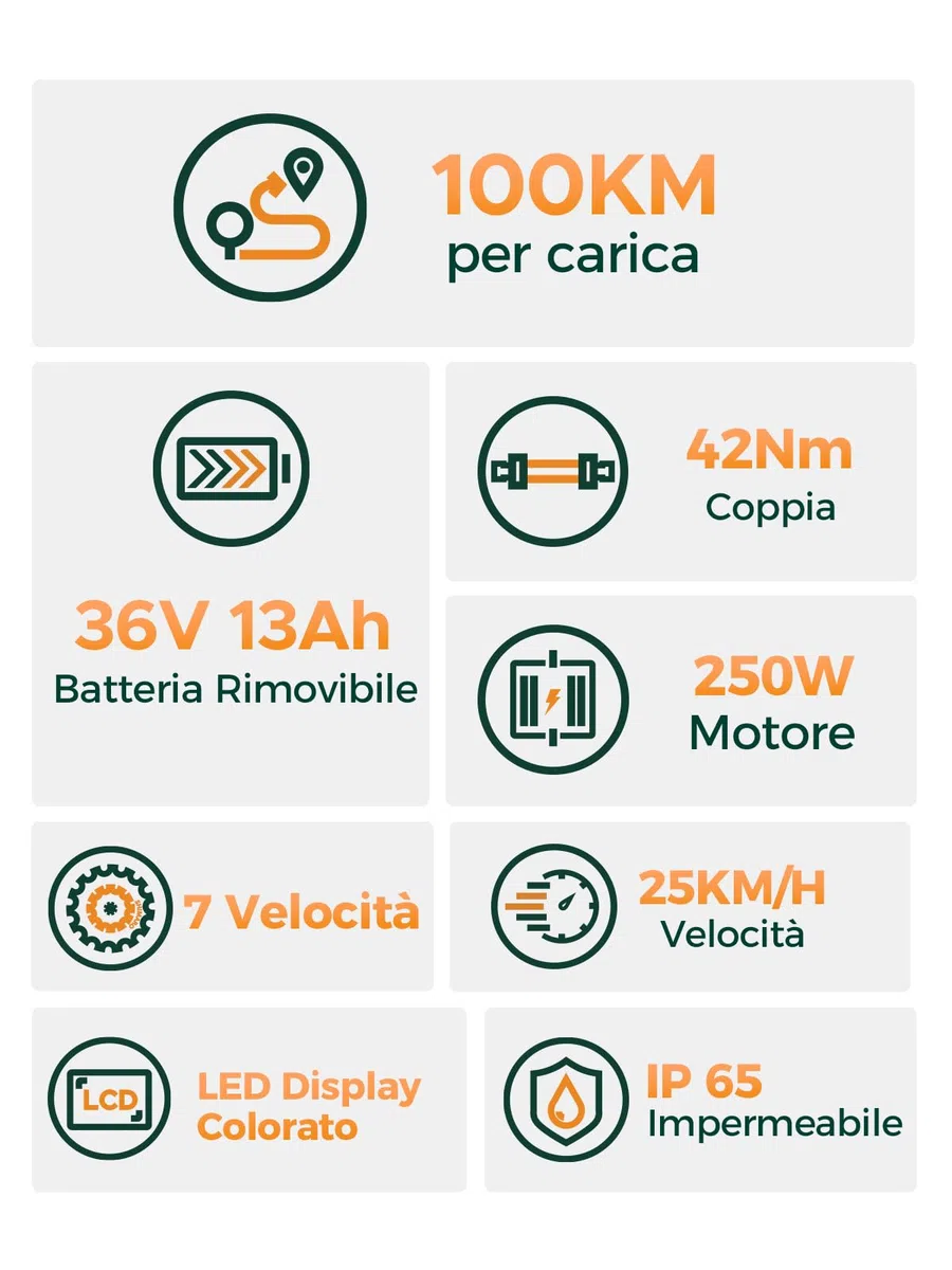 HillMiles Bici Elettrica Per Adulti Da 26", 7 Velocità Bicicletta Elettrica da 36V 13Ah Batteria Rimovibile, 25km/h & Autonomia di 80-100km E-bike Per Pendolari Urbani, IP65 impermeabile