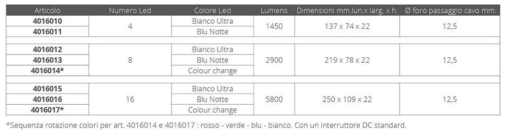 OCEAN_LED X8 Blanca - 2.300 LUMENS