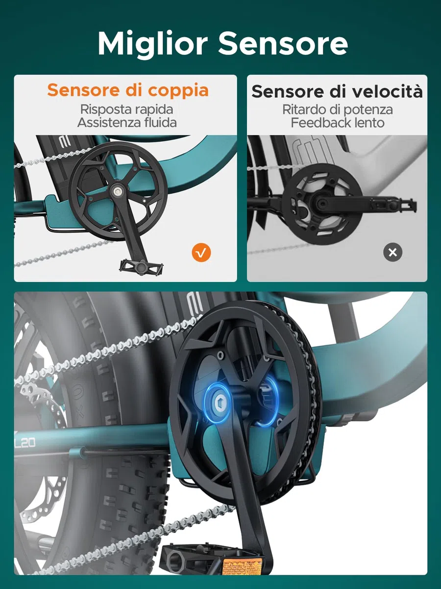 ENGWE Bicicletta Elettrica Adulto, 20'' ×4.0'' Fat Tire Bici Elettrica per Donna, 7 Velocità, 250W Batteria Rimovibile 48V 13Ah Autonomia bis zu 120 km L20/L20 BOOST