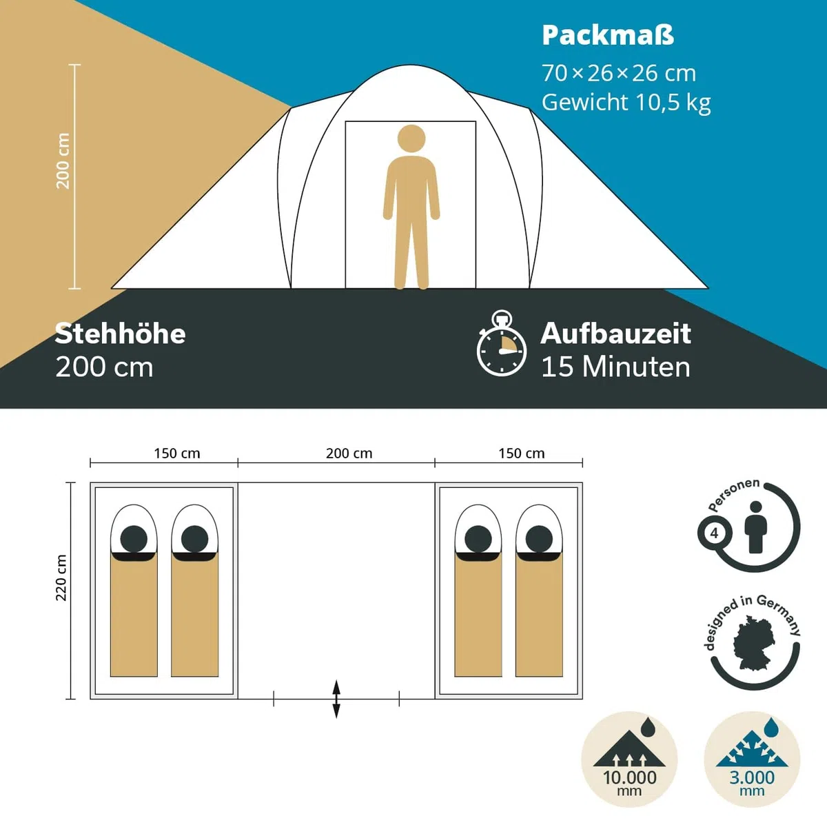 Skandika Hammerfest 4 persone - Tenda de campeggio familiare - zanzariera - 2x cabine da letto