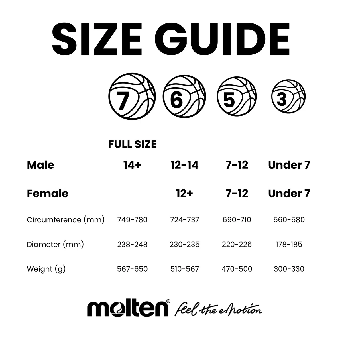 Molten