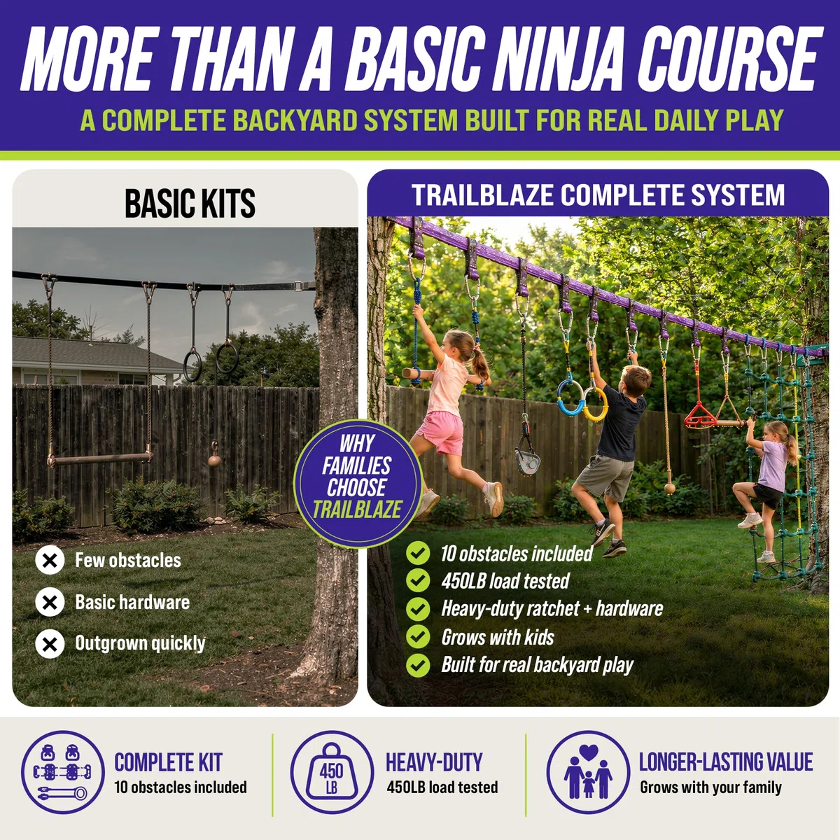 Trailblaze Ninja Line Hanging Obstacle Course for Kids - 40' Set for Backyard American Ninja Warrior Obstacles - Slackline Monkey Bars Kit + Tree Protectors - Carry Bag Included