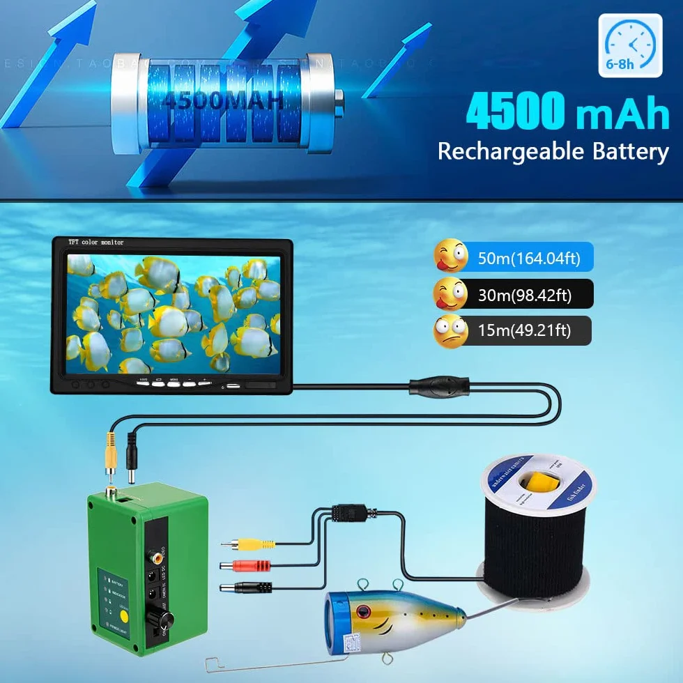 Ecoscandaglio da Pesca con 7 pollici TFT Monitor 30 LED Impermeabile Telecamera Subacquea da Pesca 15M Telecamera da Ecoscandaglio Portatile per Pesca su Ghiaccio, Lago e Barca