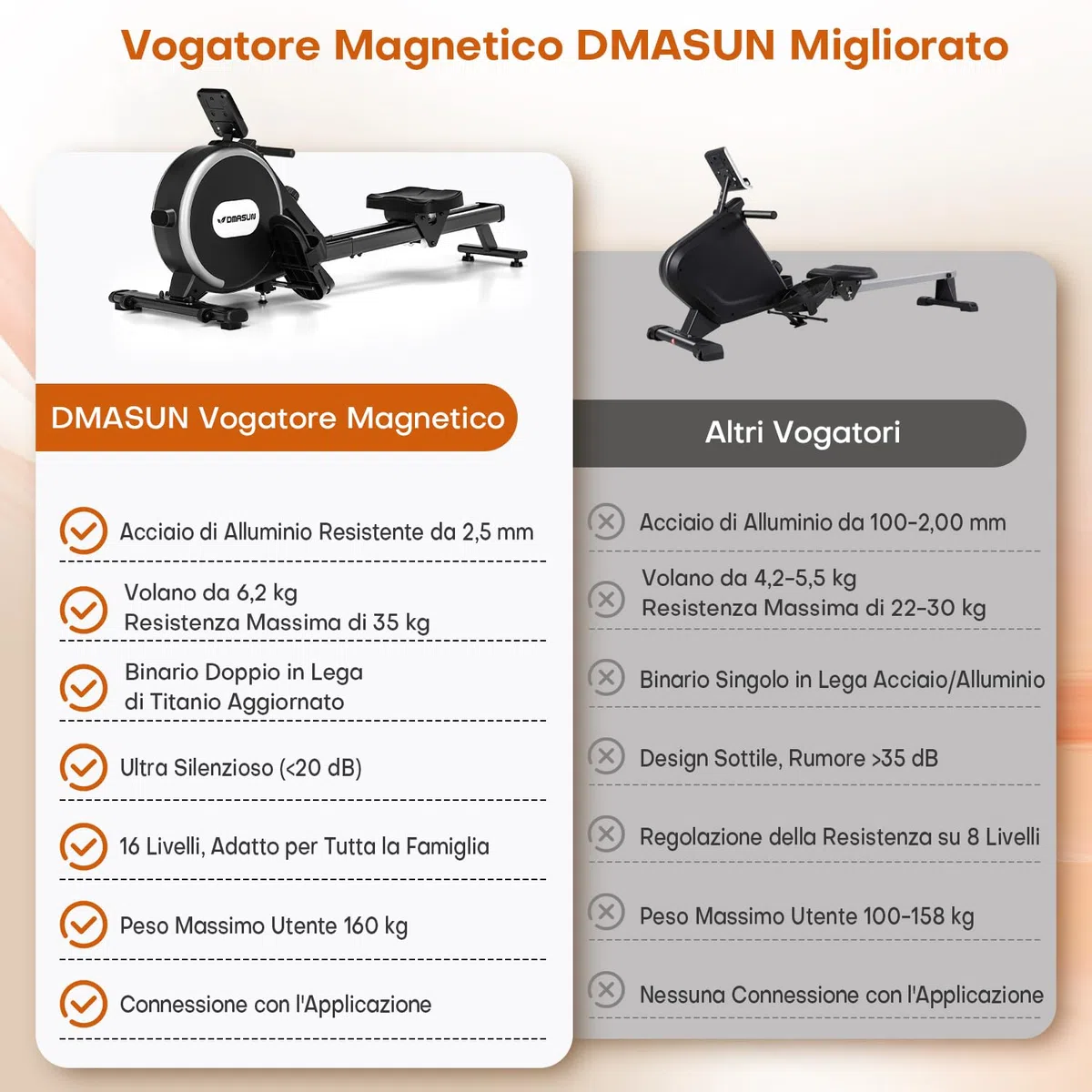 DMASUN Vogatore Magnetico, 16 Livelli di Resistenza Vogatore professionale per casa, Doppie guide scorrevoli in lega migliorate, compatibili con APP e capacità di carico massima di 160 kg