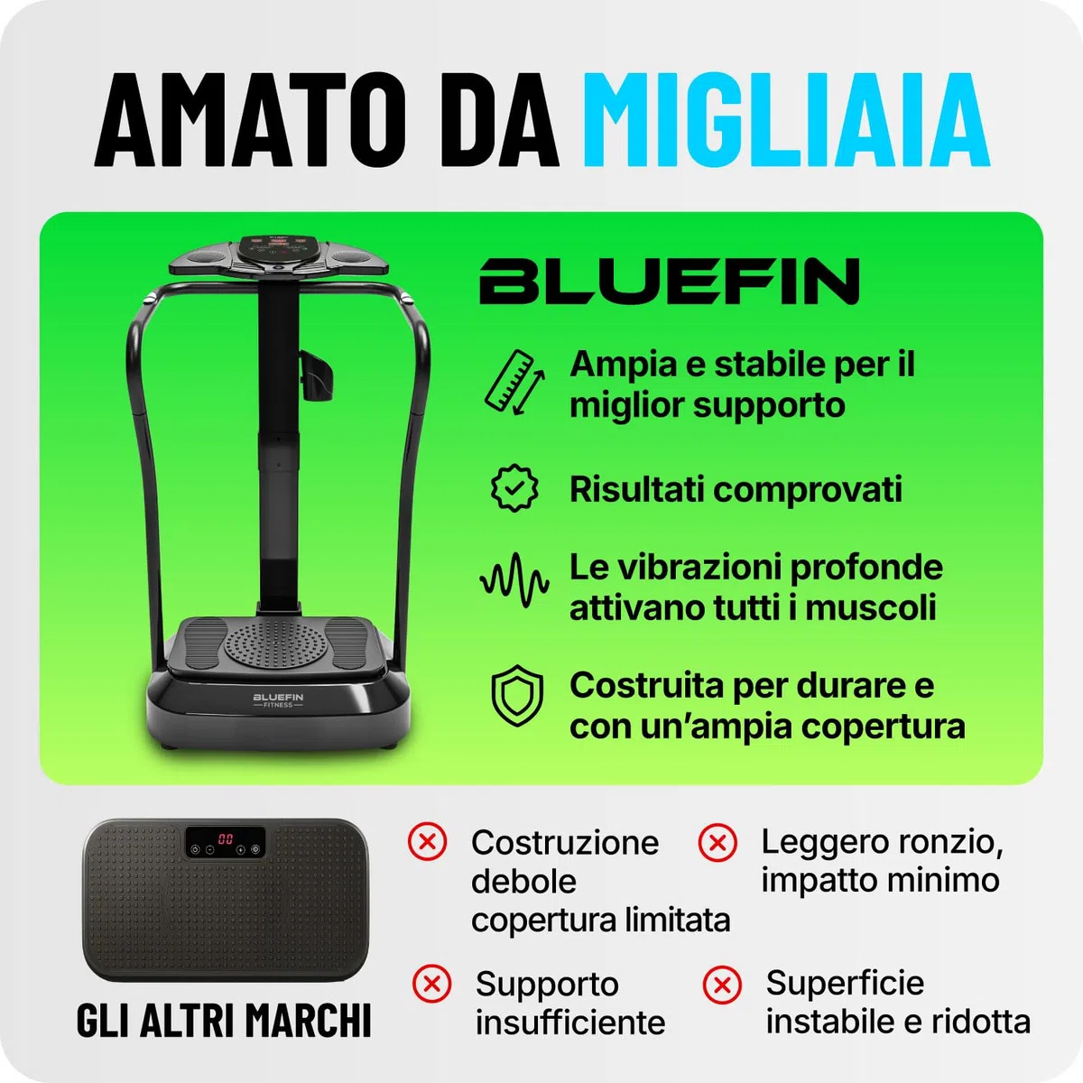 Bluefin Fitness Vibration Plate | Pro Model | Upgraded Design with Silent Motors | Comes with Built in Speakers