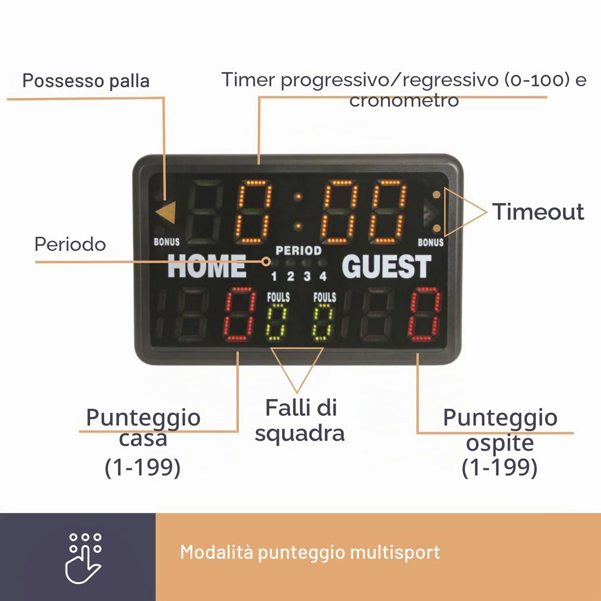 Perel Tabellone LED multisport digitale con timer sportivo e cronometro, modello da tavolo o autoportante, adatto per uso interno ed esterno sotto copertura, per allenamenti partite e tornei