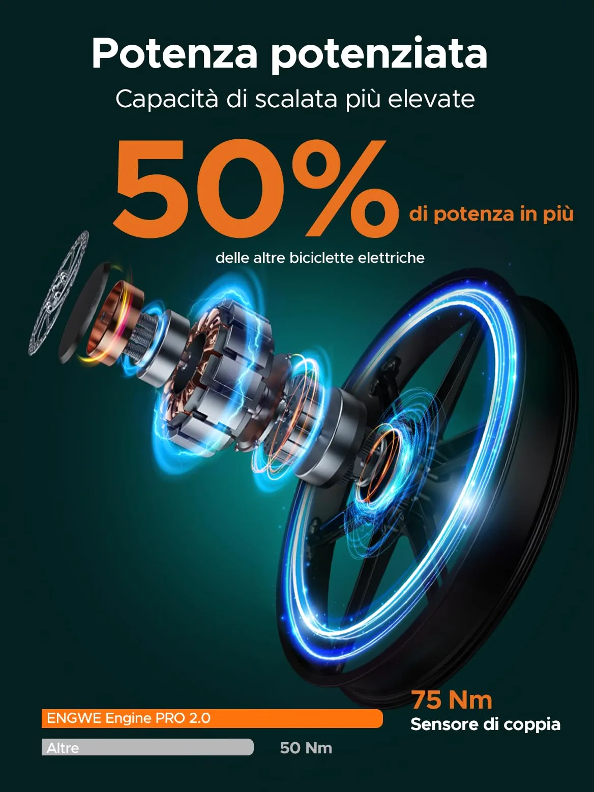 ENGWE Bicicletta Elettrica Pieghevole| 768Wh 16AH Durata 110KM| 20"×4.0" Fat Tire|Sensore di Coppia| Sospensione Completa| 8 Velocità| ENGINE Pro 2.0