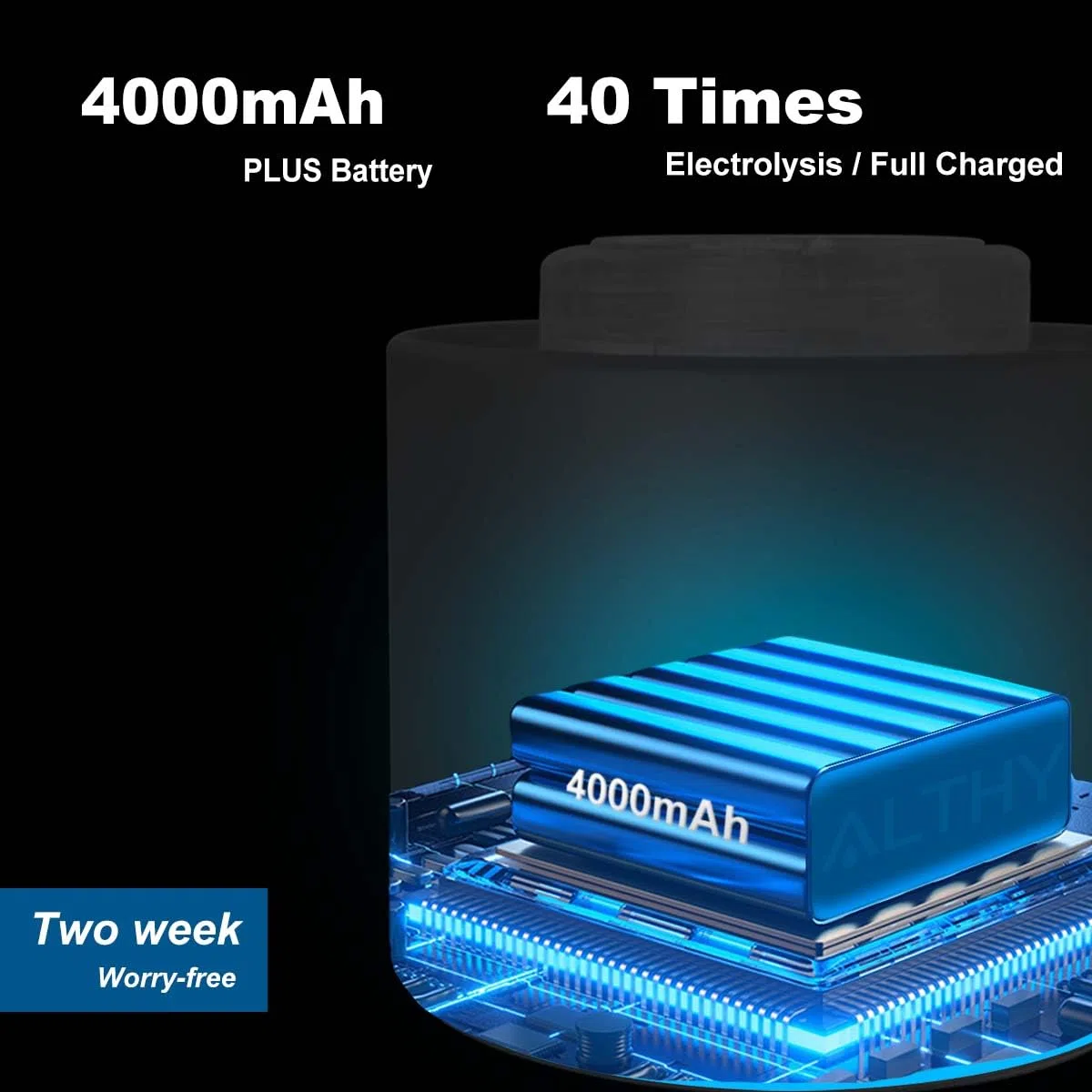ALTHY Borraccia Acqua Idrogenata, Tecnologia SPE PEM Ionizzatore Generatore Di Acqua Idrogenata, Capacità Da 420 ml, Con Adattatore Per Inalatore, Batteria ad alta capacità, Elettrolizzato 40 volte