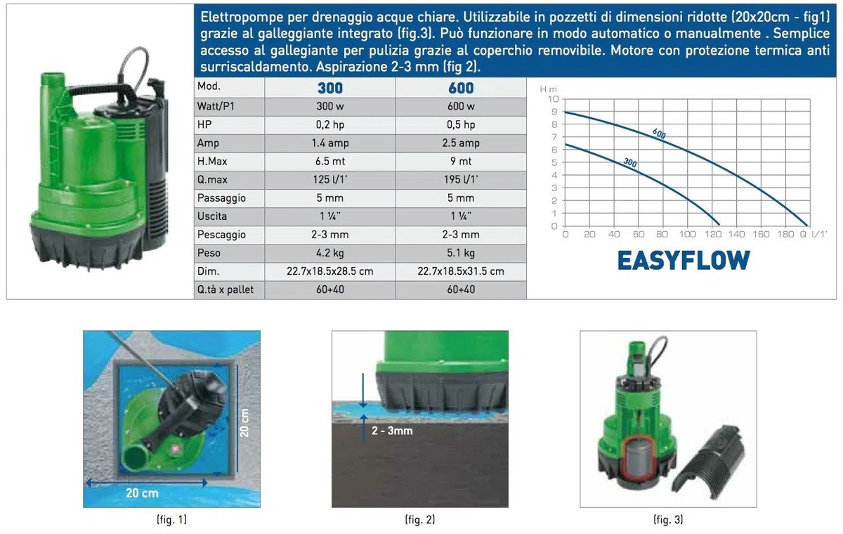 ELETTROPOMPA AD IMMERSIONE EASYFLOW 300