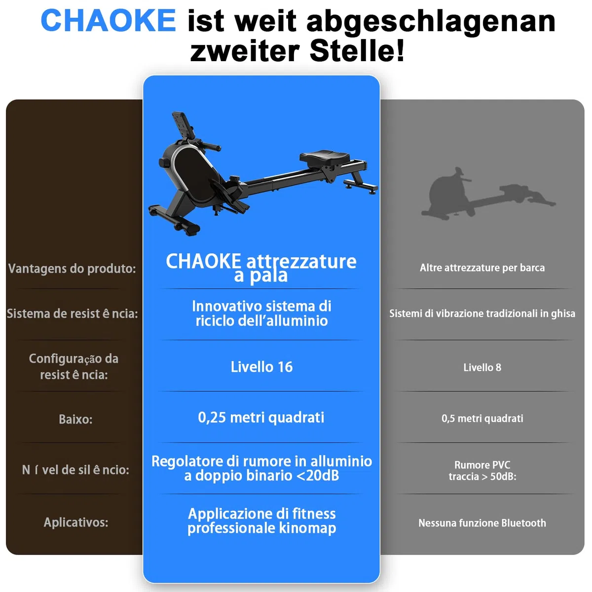 CHAOKE Vogatore Professionale per Casa, Vogatore Magnetico 16 Livelli di Resistenza e Doppia Guida Scorrevole,con App Compatibile, Monitor Bluetooth & Stent Capacità di Carico 160KG