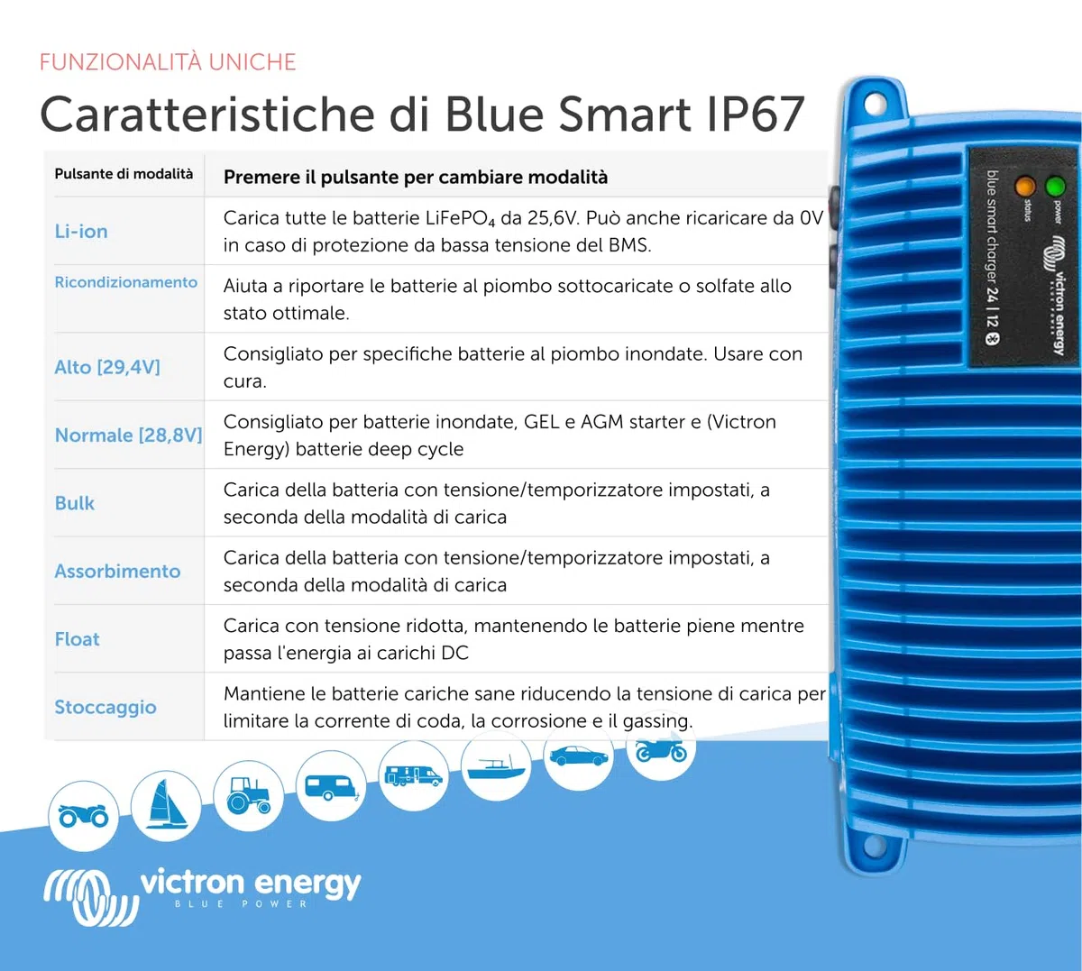 Victron Energy Blue Smart IP67 24-Volt 12 amp 230V Caricatore Batteria Bluetooth (CEE 7/7)