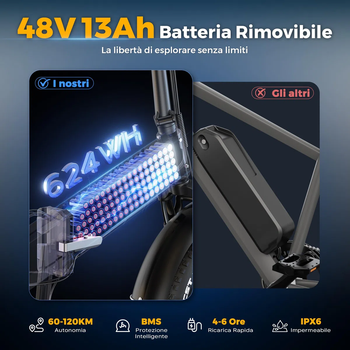 VARUN Bici Elettrica, 20"×4.0" Fat Tire Bicicletta Elettrica Pieghevole con 48V 624 Wh Batteria Rimovibile, Autonomia Fino A 120KM, Bici Elettrica Uomo Donna con 7 Velocità, Ebike per All-Terrain