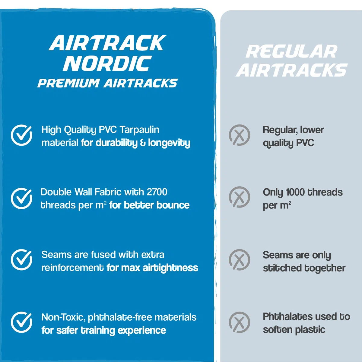 AirTrack Nordic Home 3m – Tappeto ginnastica gonfiabile artistica – Air Track con pompa aria elettrica & borsa trasporto – Qualità premium & resistente – Per ginnastica, tumbling, yoga, fitness & casa