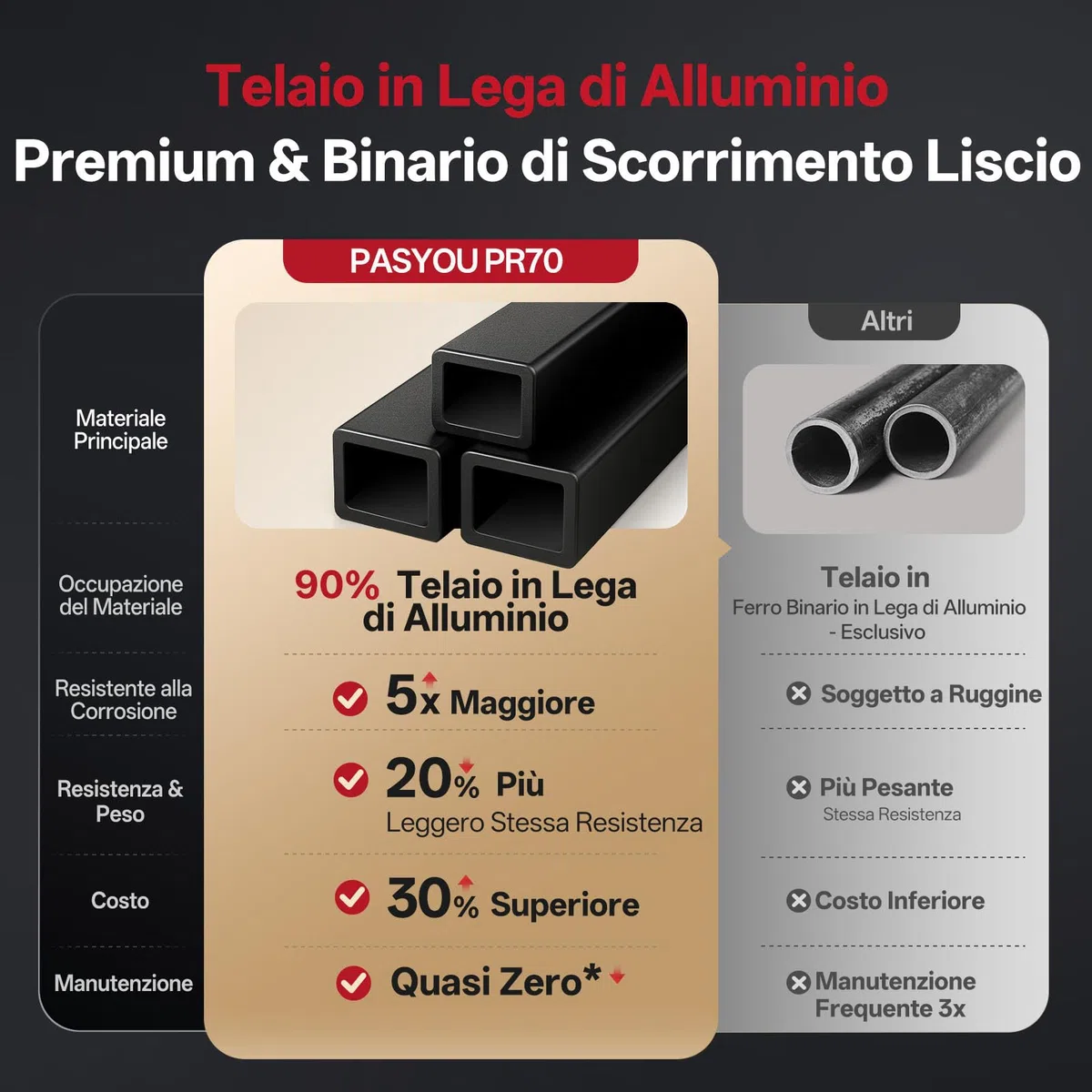 PASYOU Vogatore per Casa, Vogatore ad Aria Professionale con Bluetooth e Kinomap, Vogatore di Livello Commerciale per uso Domestico con LCD Display Intelligente, Capacità di Peso 160 KG