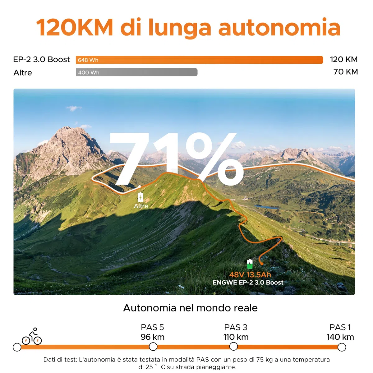 ENGWE Bicicletta Elettrica Pieghevole, Batteria Da 48 V 13,5Ah Con Autonomia Fino A 120km, Sensore Di Coppia Con Freni Idraulici E App Per Ogni Tipo Di Terreno, EP-2 3.0 BOOST