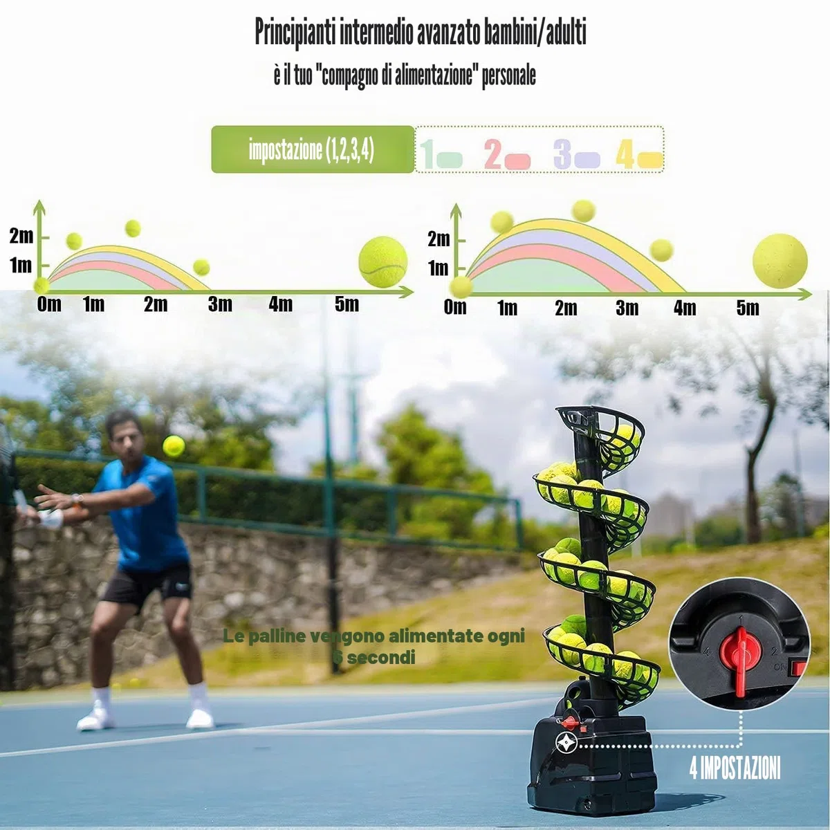 Allenamento Tennis(può Contenere 30 Palline) TennisTrainer,Macchina da Tennis Adatto a Principianti/Bambini/Allenatore/Cortile e Campo,AC/Batteria&Cavo USB