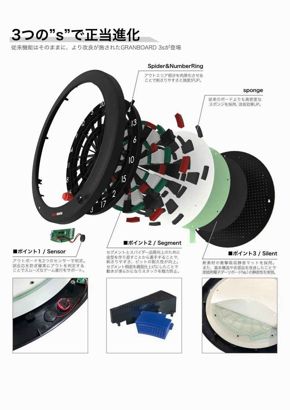 GRAN BOARD 3s LED BluetoothDartboard (blu) con staffa speciale & ChoukouTip100pics & DartsSet