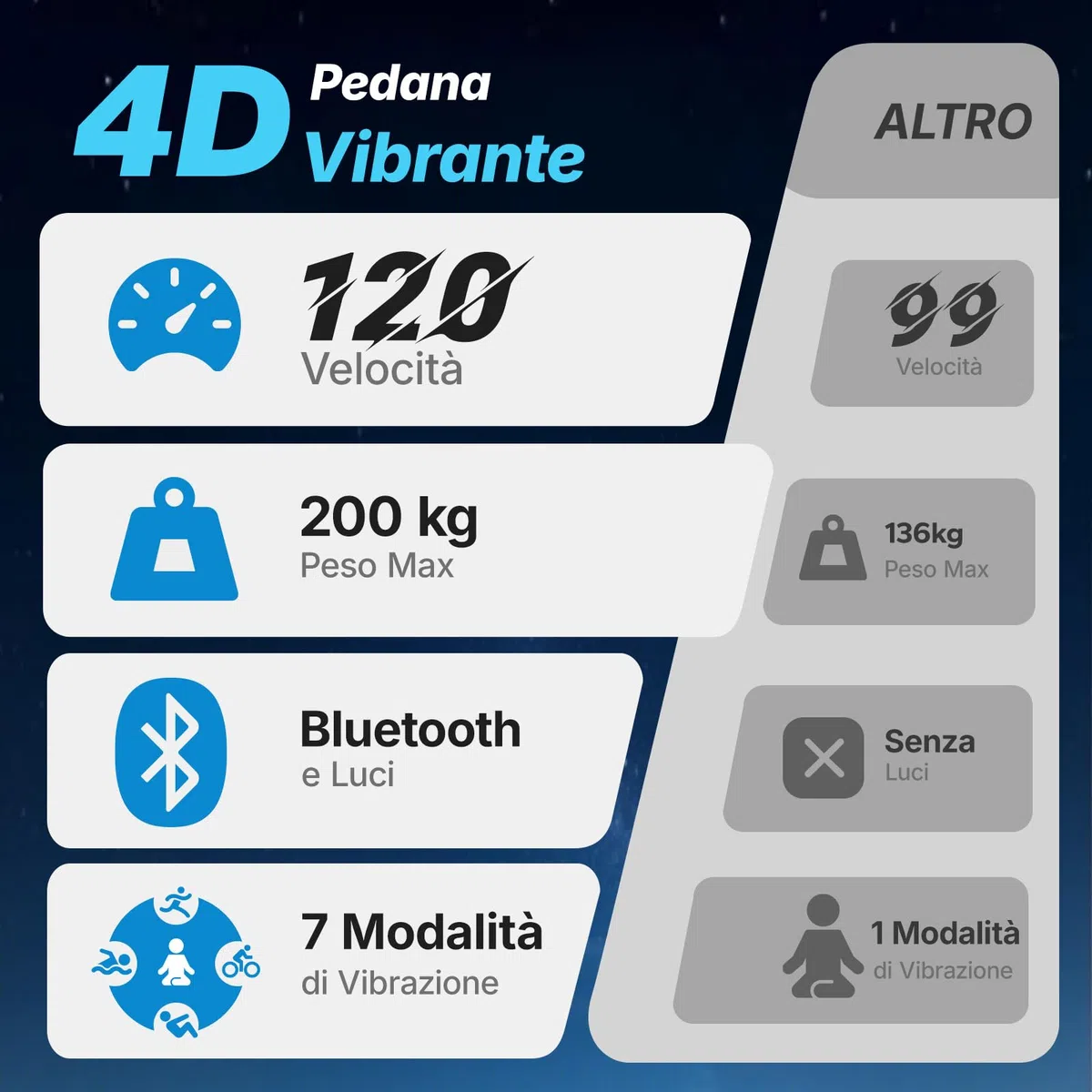 MERACH 4D Pedana Vibrante Con 7 Modalità Di Vibrazione, 120 Livelli Di Velocità, 5 Programmi Intelligenti, Altoparlante Bluetooth Integrato E Luce Ambientale